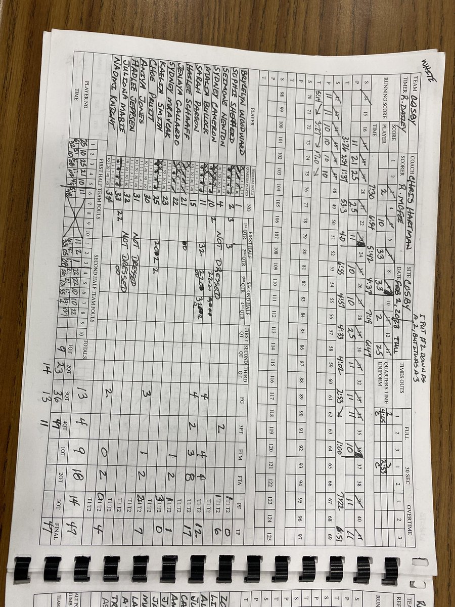 FINAL from a fun girls 🏀 Dominion District clash <a href="/CosbyAthletics/">Cosby Titans Athletics</a> #804Varsity 

No. 10 <a href="/MonacanGBB/">Monacan GBB</a> 54

<a href="/CosbyGirlsBBall/">Cosby Basketball</a> 47

Titans to 10-9, Chiefs to 14-6. 

<a href="/trinityjones35/">trinity jones</a> finished with 17 points to lead Monacan, Malia Bullock paced the Titans with 17 of her own <a href="/cfieldsports/">chesterfieldsports (from RVA Sports Network)</a>