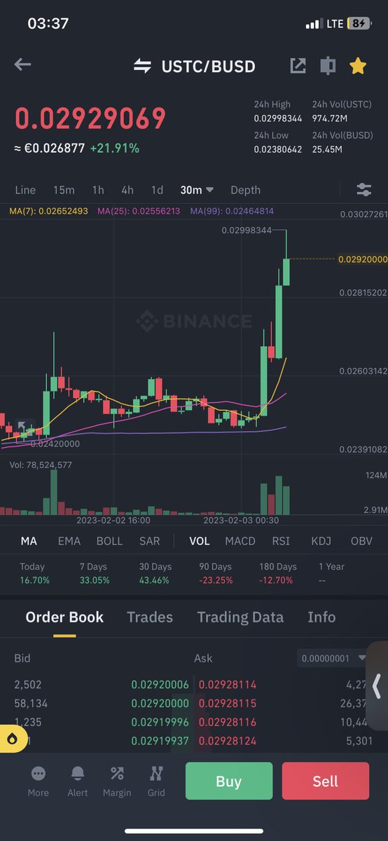 rektt121's tweet photo. What’s happening now? $LUNA $LUNC $USTC #Crytpo https://t.co/wSMiEYkVdv