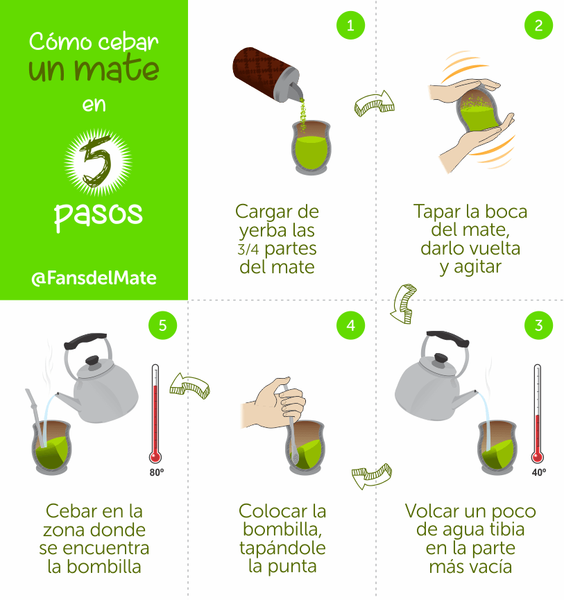 FansdelMate's tweet photo. Como #cebar un #MATE en 5 pasos https://t.co/kefFJaZCqD