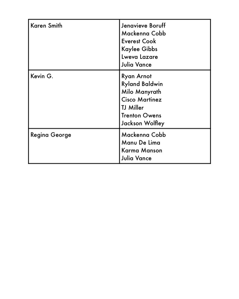 Congratulations to everyone! We look forward to seeing everyone tomorrow at callbacks.