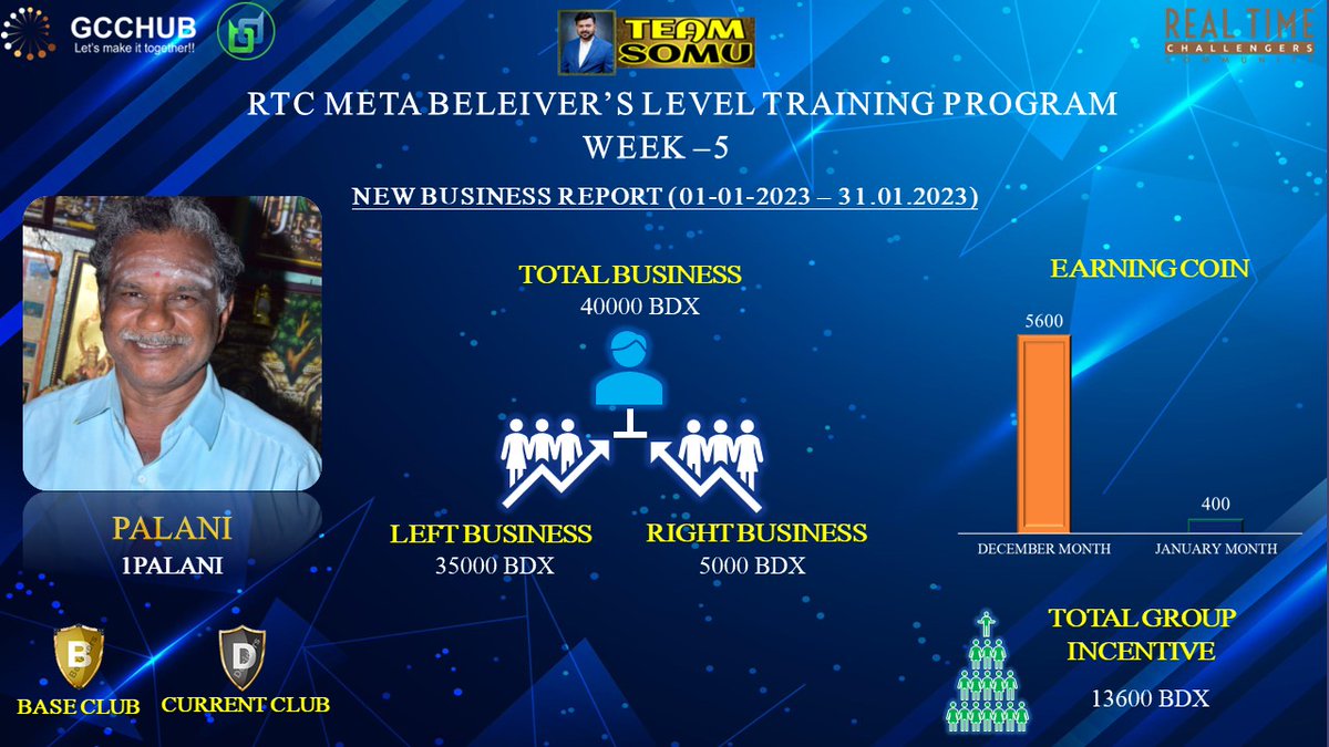 mohan3011k's tweet photo. #criptocurrency
#RTC
#gcchub
#beldex
#BeChat
#Somu_beldex_team https://t.co/ShIxrHy1Rq
