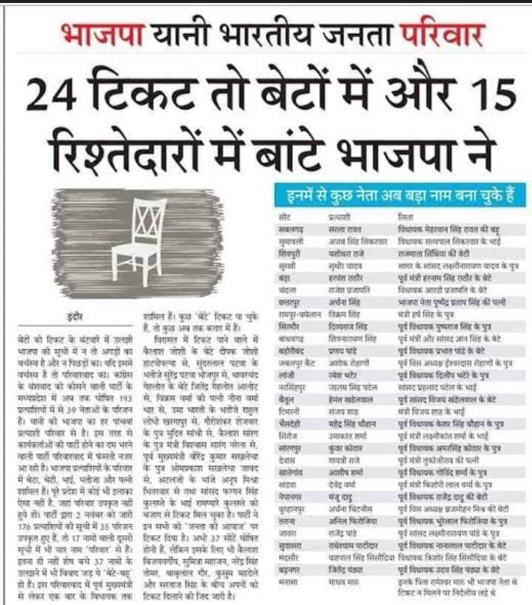 gajanandyadav78's tweet photo. भाजपा का खानदान पर भी नजर डालिये..
#paidworker https://t.co/UprDlGokiM