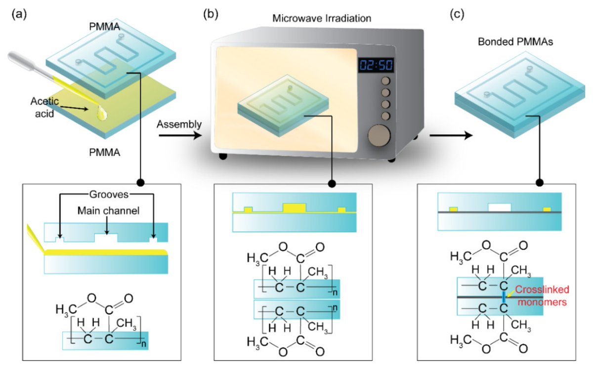 Biosensors_MDPI's tweet photo. #Recommended Paper
📢Pressure-Free Assembling of Poly(methyl methacrylate) #Microdevices via #Microwave-Assisted Solvent Bonding and Its #Biomedical Applications
By:Nae Yoon Lee, et al.
👉Read more: https://t.co/Kd5bbtQA7F
#Microdevices
#Microwave
#Biomedical https://t.co/blGjKbFBwH