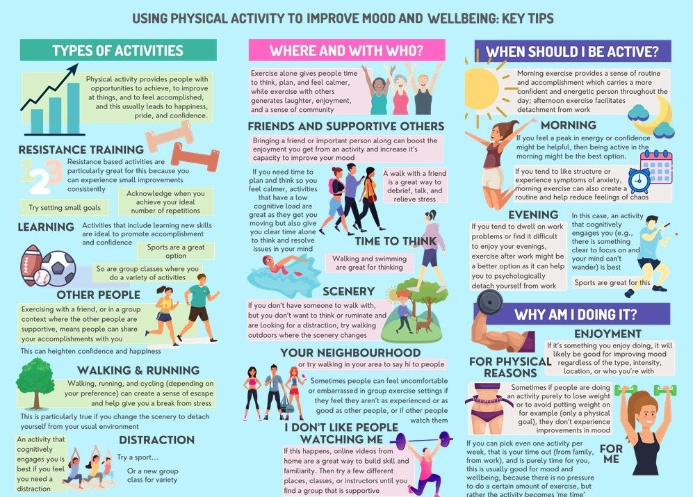 During lockdown, people went from🏋️‍♀️🧘‍♀️ at gyms to 🏠 alone or with family, they started🚶‍♂️ their🐕 at lunch in🌳places instead of on a treadmill after work⏰ It was the perfect time to examine how the context of PA influences mood &amp; wellbeing.
sciencedirect.com/science/articl…