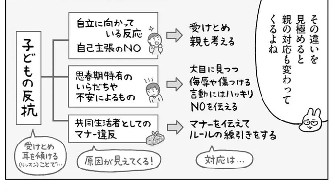 親や大人にNOを言ったり
口ごたえしたり
イライラや不機嫌なこと
全部ひっくるめて【反抗期】
として捉えてる人が多いのだけど

実はちょっと違っていてね…

(1/4) 