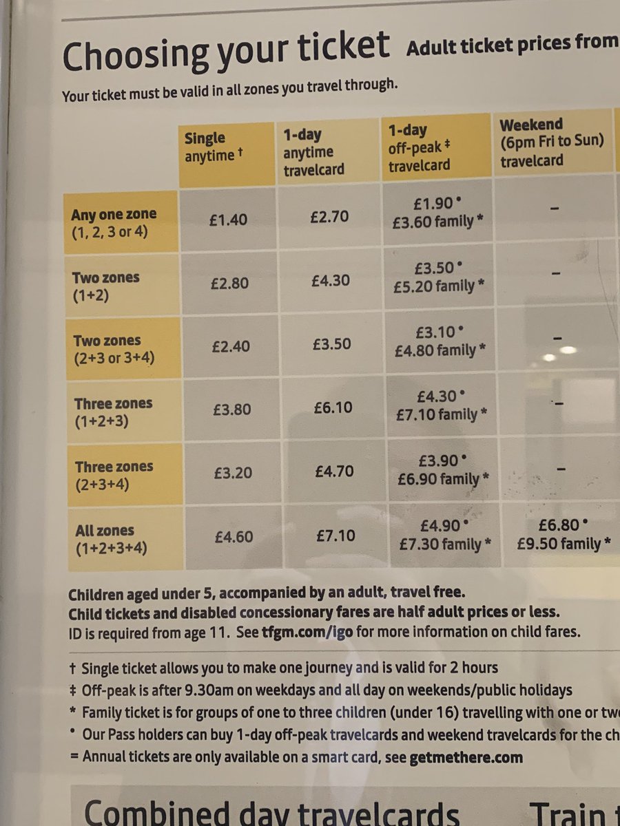 veritygosling's tweet photo. @MCRMetrolink just noticed you can get an off peak family travel card on weekdays (I thought it was just weekends) but I’ve never seen the option on the machine. So I end up getting separately for 1 adult and 2 children and costs more… where is the option on the machine? https://t.co/i86zQjCmrF