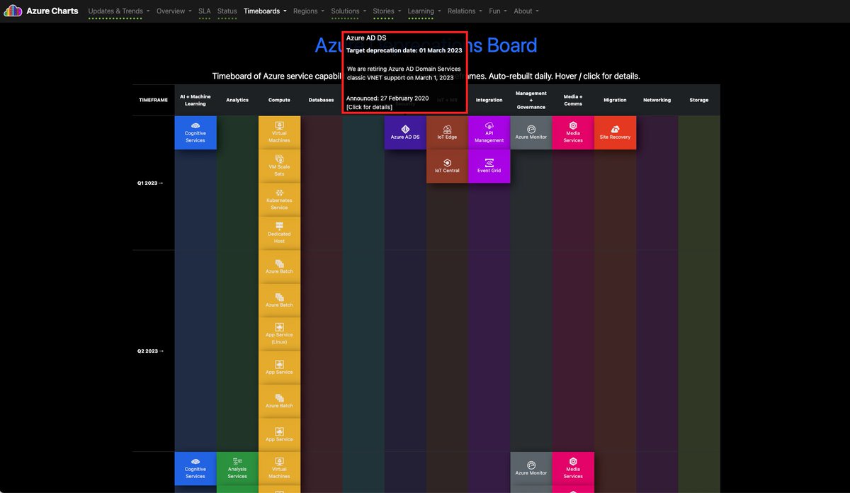 All #Azure services deprecations by timeline: azurecharts.com/timeboards/dep…

🔔 The upcoming important one is: AD Domain Services classic VNET support will be retired on March 1, 2023.