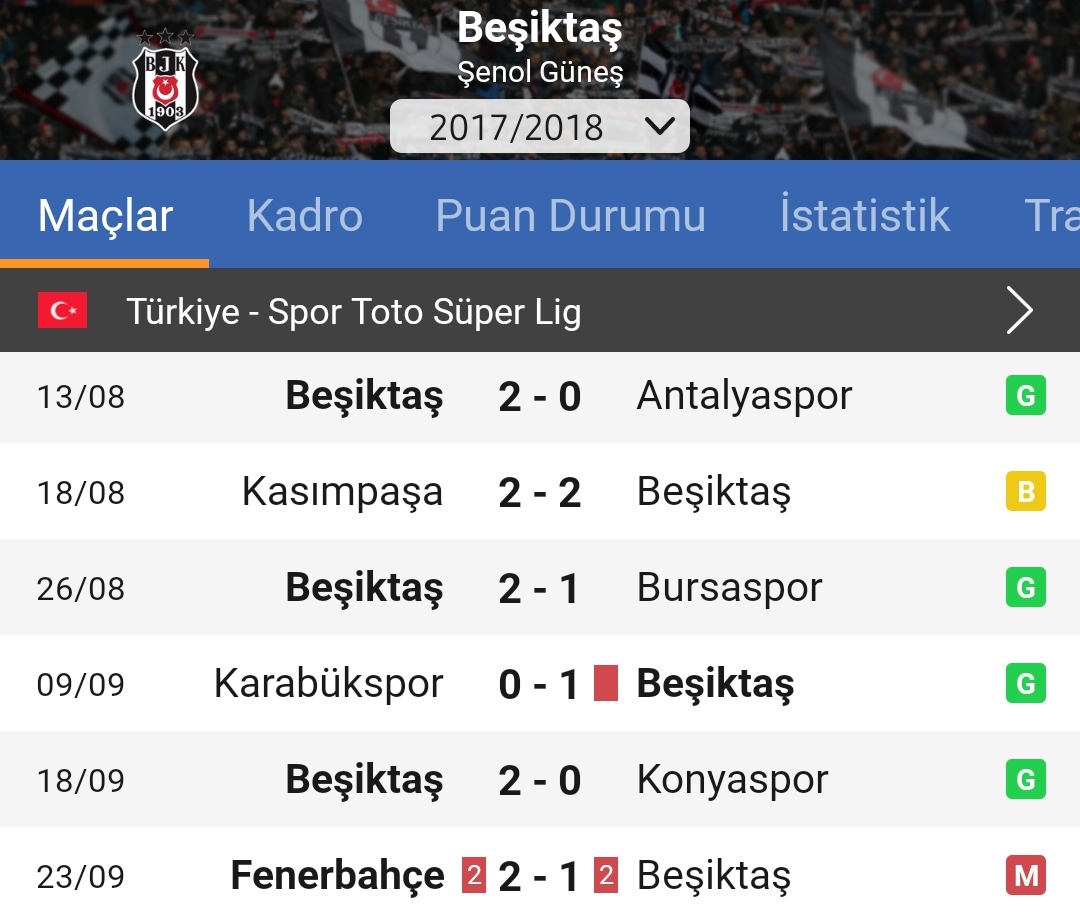 Kasar_Yaza's tweet photo. Beşiktaş Şenol Güneş'le 2 sene şampiyon olmuş, üçüncü seneye 5 maç 13 puan başlamış. 6. hafta Kadıköy'de Ali Palabıyık operasyonu.

Beşiktaş Sergen Yalçın'la şampiyon olmuş, ikinci seneye 5 maç 13 puan başlamış. Altıncı hafta ADS maçında Ali Palabıyık operasyonu.

Neredeydiniz? https://t.co/vOi5r1nPrk