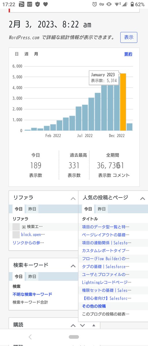 MrHappyNeet's tweet photo. なんだかんだで1月も閲覧数5000越え、過去最高更新しました。
1月前半までの様子だと無理かなと思っていたけれど、良かった✨

いつもありがとうございます。

#Salesforce
#ブログ https://t.co/heapfw0BgF