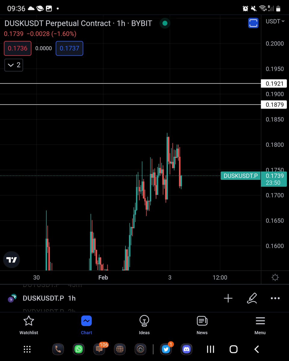 CryptoCalls_S's tweet photo. DUSK Short

#dusk $dusk $btc #btc #Ethereum $eth #Crypto https://t.co/jJkQF64FCZ