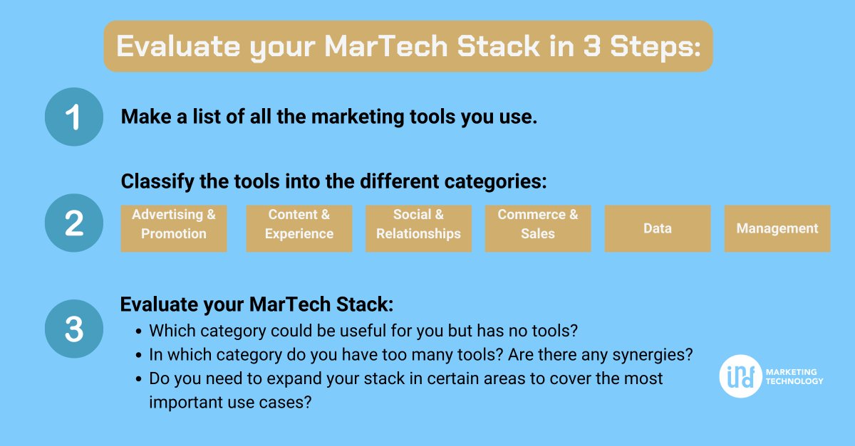 stracko's tweet image. When was the last time you evaluated your MarTech stack?

Your MarTech stack is the heart of your marketing and therefore also the key to effective campaign execution. Therefore, it is crucial to evaluate it regularly.

#martechstack #evaluation #synergies