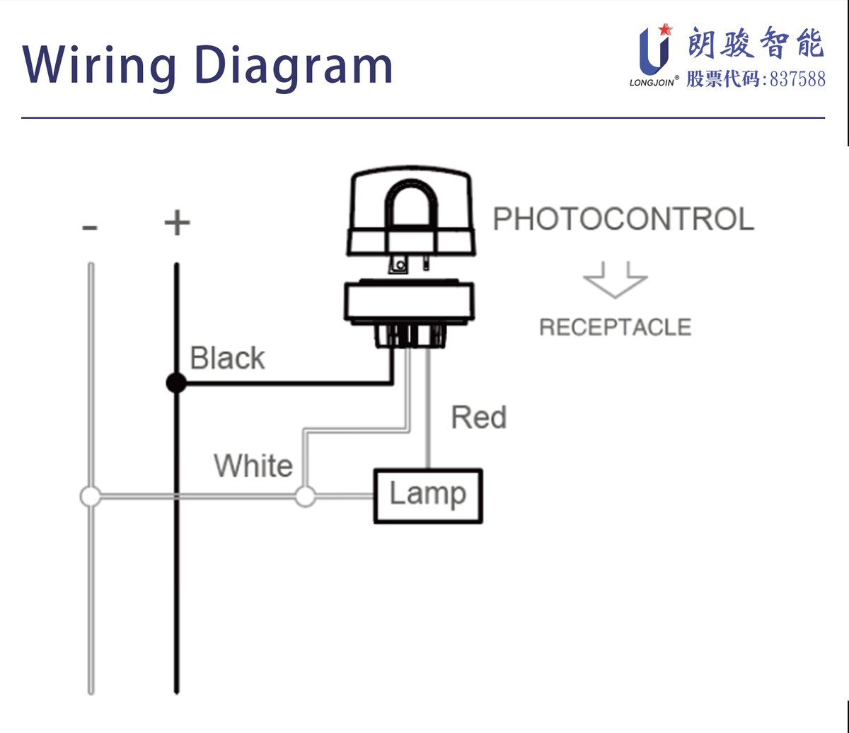 wallychiswearco's tweet image. JL-205C NEMA interface twist-lock analog electronic light control switch (Light On) of LONGJOIN Intelligent JL-2 series
#Photocell #JL205C #longjoin #Photocellsensor
#outdoorlightingcontrols #RoadLighting