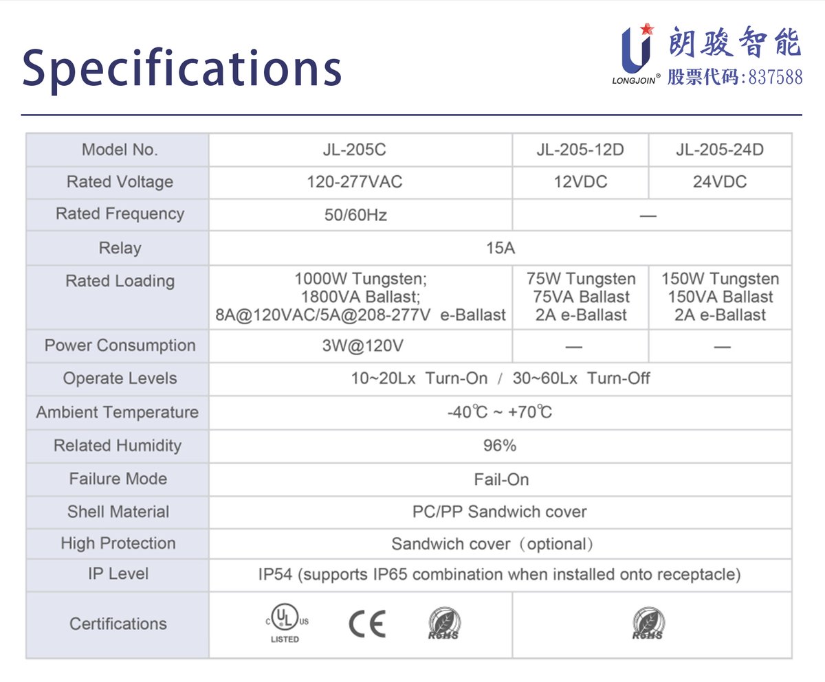 wallychiswearco's tweet image. JL-205C NEMA interface twist-lock analog electronic light control switch (Light On) of LONGJOIN Intelligent JL-2 series
#Photocell #JL205C #longjoin #Photocellsensor
#outdoorlightingcontrols #RoadLighting