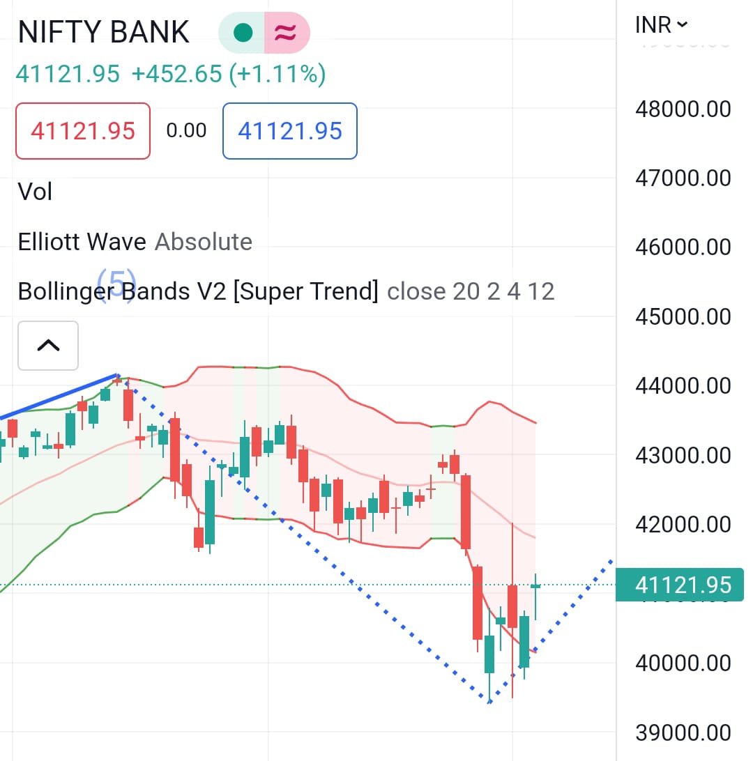 Bank Nifty rallied almost 1.2% today. Traders who shorted are booking profit and some investors are attracted by lower prices.

However, both the news and the technical charts look bad.

NIFTY is exactly at resistance of 17760. Only good news is, US markets have a good run.