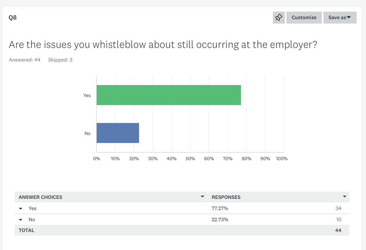 _nmcwatch's tweet image. This has to change...#regulatoryreform