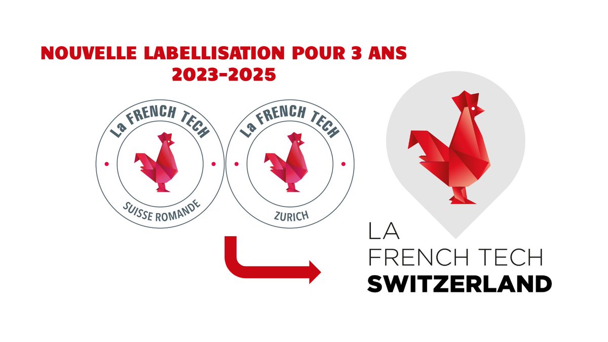La French Tech Switzerland tweet media