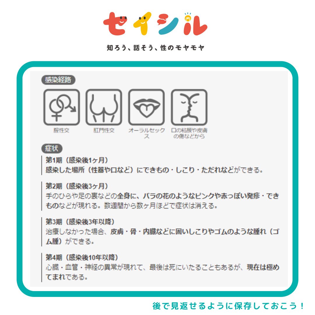 seicilmoya's tweet image. これ知ってる？
🔥近年、再ブレイク中🔥「#梅毒」

梅毒は感染しても症状が出ないこともあって、自分が感染に気づかないことがあるよ。

「感染したかもしれない」って時は、#保健所 で無料・匿名で検査できます。

詳しくはこちら👇
instagram.com/p/CiSQPJYtLcd/…

#モヤモヤ相談室 #1分でセイシル