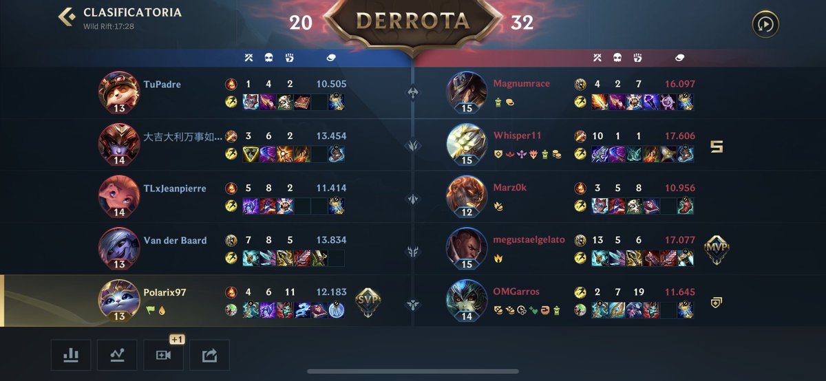 Poolarix97's tweet image. Solo Q en ranked en @wildriftES nada más que decir…☠️