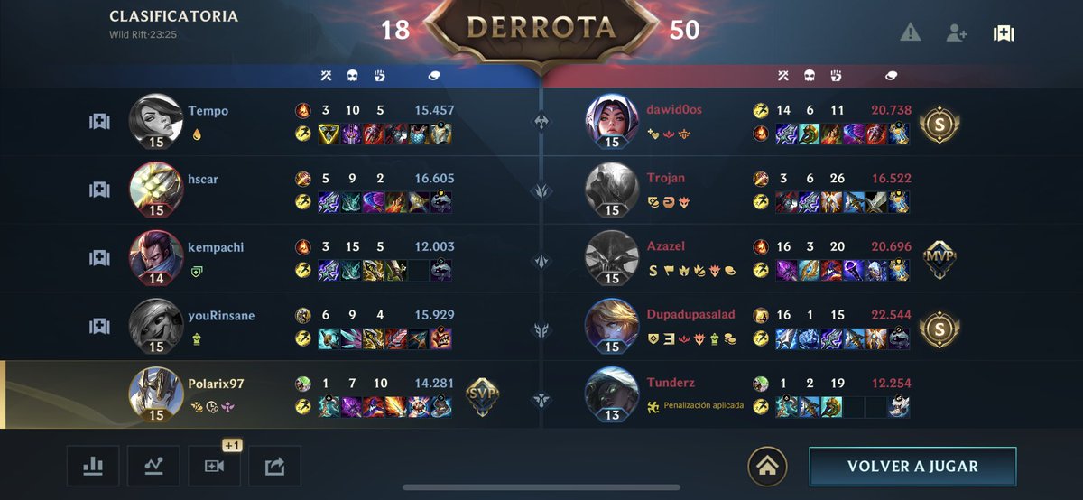 Poolarix97's tweet image. Solo Q en ranked en @wildriftES nada más que decir…☠️