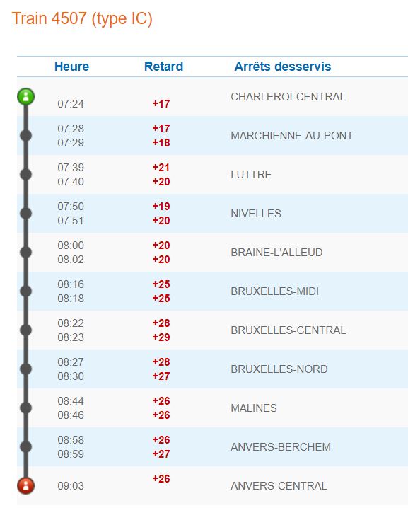 DavioPetit's tweet photo. @SNCB service au plus bas et de pire en pire😡! Retards quotidiens, suppressions et même le service en ligne est dans les choux ! impossible d'imprimer une attestation de retard pour mon employeur #RasLeBol #SNCB #SncbMonAmour https://t.co/sor3l5mTQQ