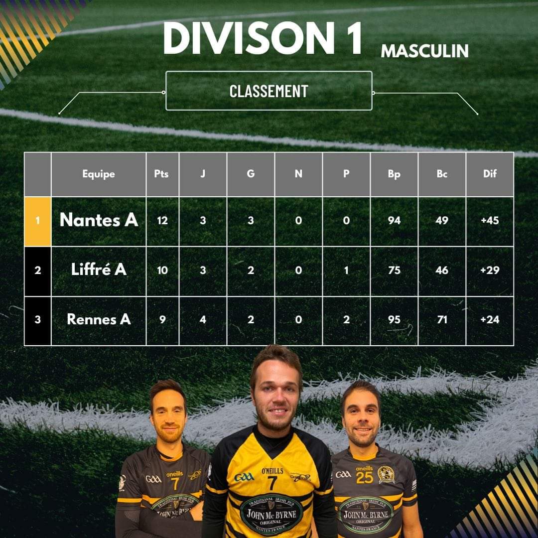 Demain, rdv chez les sangliers de <a href="/LiffreGAA/">US LIFFRÉ - FOOTBALL GAÉLIQUE</a> pour un nouveau match ! 
Les abeilles joueront contre <a href="/LorientGAC/">Lorient GAC</a> avec l'ambition de garder la tête du classement de D1 ! #laruche #Nantes #Bretagne #gaa <a href="/Breizh5sur5/">Breizh 5/5</a>