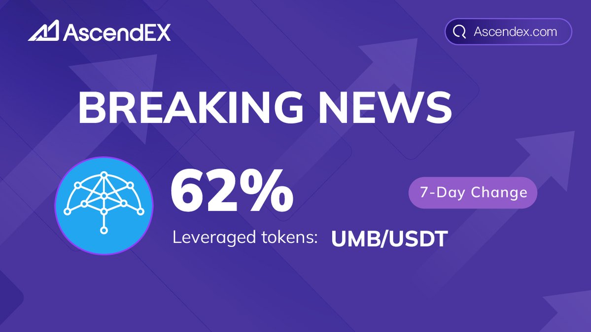 AscendEX (@ascendex_) on Twitter photo 🔥Congratulations to $UMB/USDT for 7-day Change of 62% on #AscendEX! <a href="/UmbNetwork/">Umbrella Network</a>
Complete the steps for a chance to win 3 $USDT!
✅Follow <a href="/_AscendEX/">Keep_Hold_BTC</a>
✅RT & @ 3 friends
✅Register from this link👉bit.ly/3W9eHkM
🎁 We will randomly select 10 users to get 3 $USDT each 🔥Congratulations to $UMB/USDT for 7-day Change of 62% on #AscendEX! <a href="/UmbNetwork/">Umbrella Network</a>
Complete the steps for a chance to win 3 $USDT!
✅Follow <a href="/_AscendEX/">Keep_Hold_BTC</a>
✅RT & @ 3 friends
✅Register from this link👉bit.ly/3W9eHkM
🎁 We will randomly select 10 users to get 3 $USDT each
