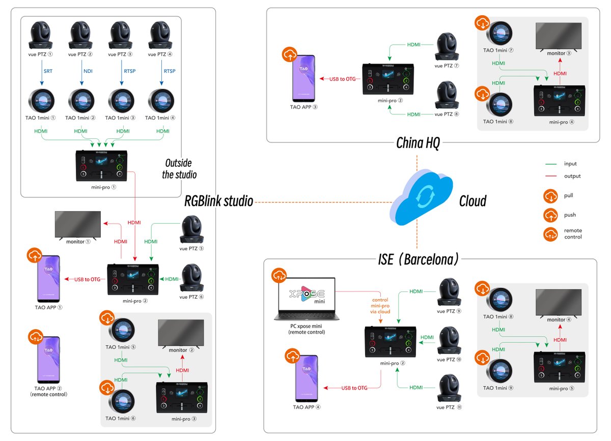 RGBlink's tweet photo. Last day of #ISE23!ππββοΈ #RGBlink brought the multi-party interactive live broadcast solution to ISE for the first time.π€©
#ISE2023 #NDI #AVoverIP #monitor #enoder #recorder #streamer #switcher #StreamingNow #LiveProduction #RemoteProduction #filmmaker https://t.co/By4WlrqphF