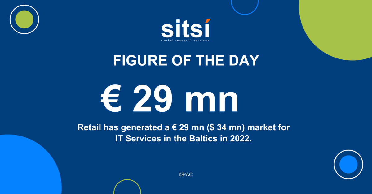 Retail has generated a € 29 mn ($ 34 mn) market for IT Services in the Baltics in 2022. This represents 3.8% of the Baltics market, building the 7th largest industry in the country.

#Baltics #Retail #ITServices