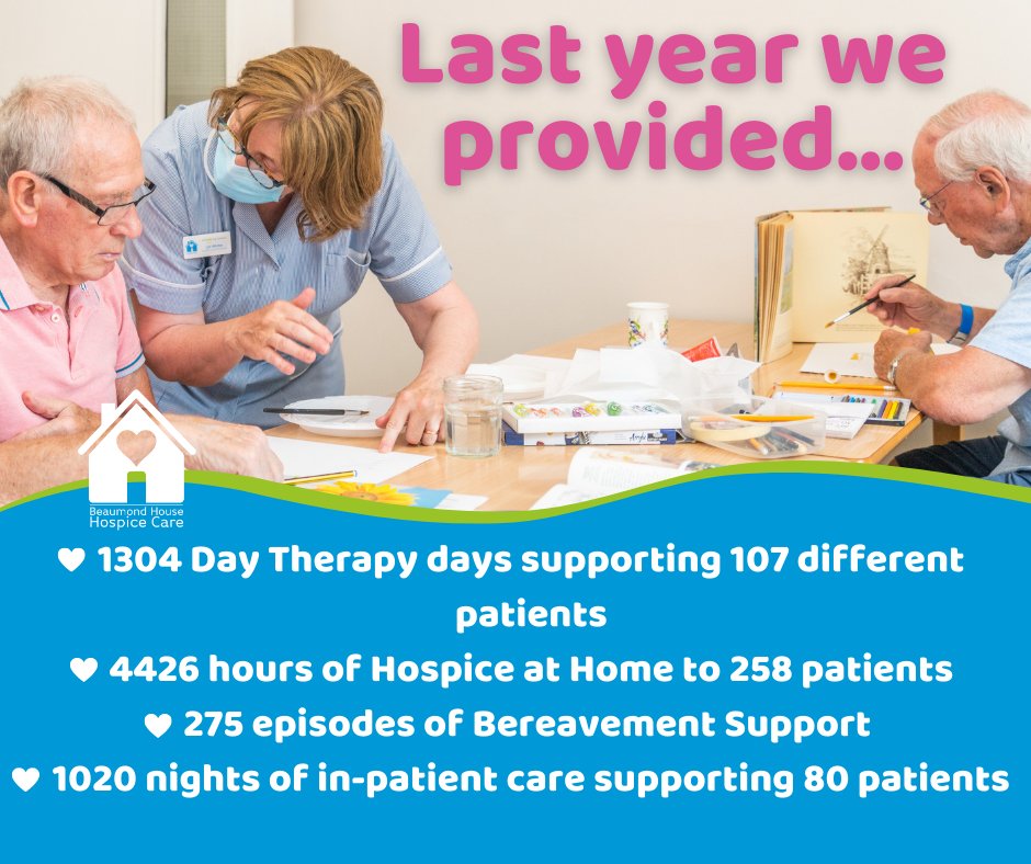 beaumondhouse's tweet photo. A huge thank you to everyone who supports Beaumond House, making it possible for us to provide out vital services to the community.
To find out more about our free care services, call 01636 610556 or visit ⬇️
https://t.co/FsjdT6YtV2
#HospiceCare #PersonalisedCare #FreeCare https://t.co/Wu3WNbuvtO