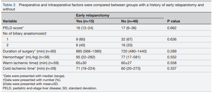World Journal of Pediatric Surgery tweet media
