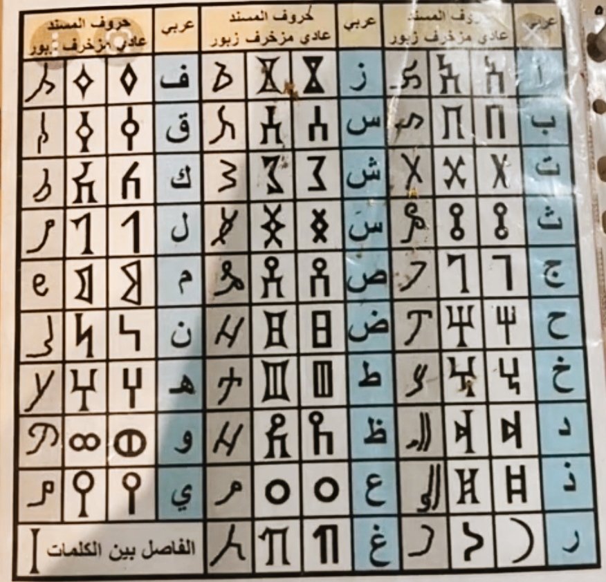 snafl3's tweet photo. @abuanharameen من منكم س يترجم النص الذي على الجنبية الحميرية الجنوبية 😁🌹 https://t.co/gR0QAaqJkO