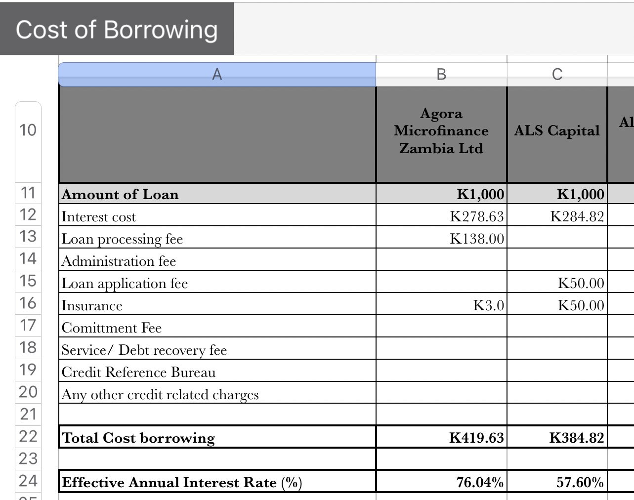 Sampa KangwaWilkie on Twitter "Absolutely shocking interest rates in