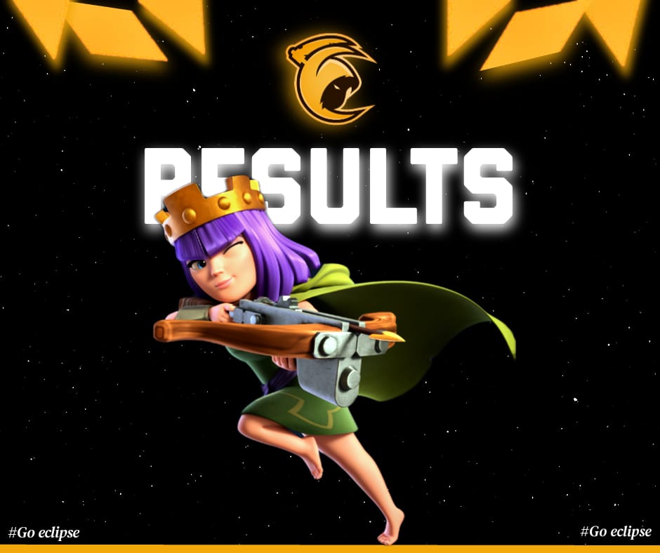 Estos son los resultados de los partidos de hoy: 
 
Win😁

🏆 CrownChampions
🔰Jornada 2
Anibal king 2 🆚️ 0 <a href="/Originblood1/">Originblood</a>
🥇MVPS <a href="/Chuchin170802/">AGD I CHUCHIN</a> @Fazete1 

Loss😪

🏆 Victory cup 
🔰Octavos de final
Team Eclipse 1 🆚️ 3 <a href="/F5Gaming__/">F5 Gaming</a>

#GoTeamEK