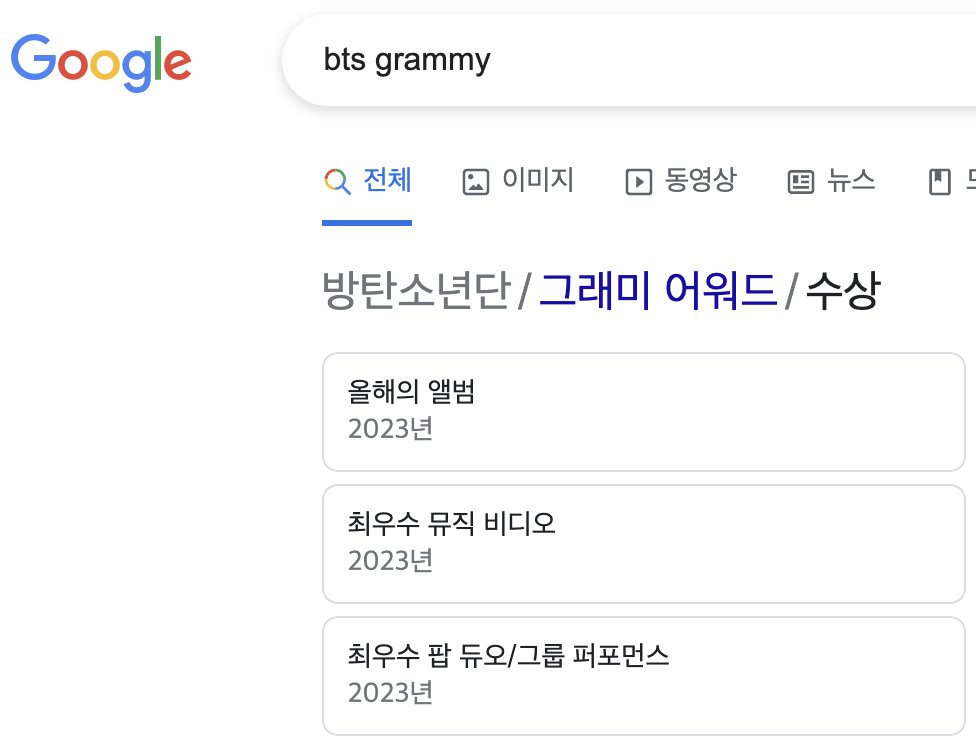 ShinGiveaway's tweet photo. Hello ARMY!
I share my top interests today.
Finally, the night of BTS winning the Grammy Awards is approaching.
It's time for us to do endless clicks and prayers for them!
#방탄소년단 #BTS #BTSArmy #btsGrammy #grammyawards2023 #GRAMMYs #btswin https://t.co/iv9qhYUsiu