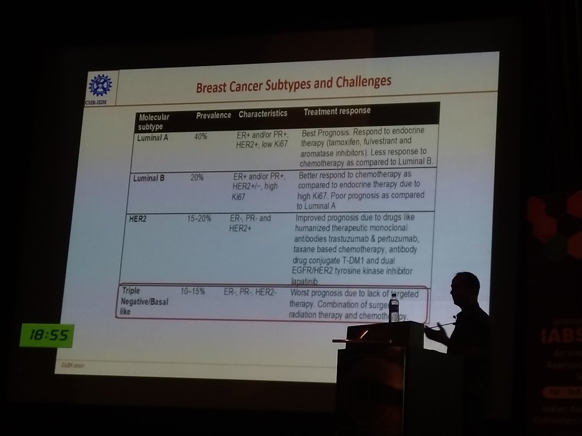 Dr. Fayaz Malik from @csiriiim at @iacskolkata on the #Breastcancer molecular types and prevalence at #iabs2023 #kolkata