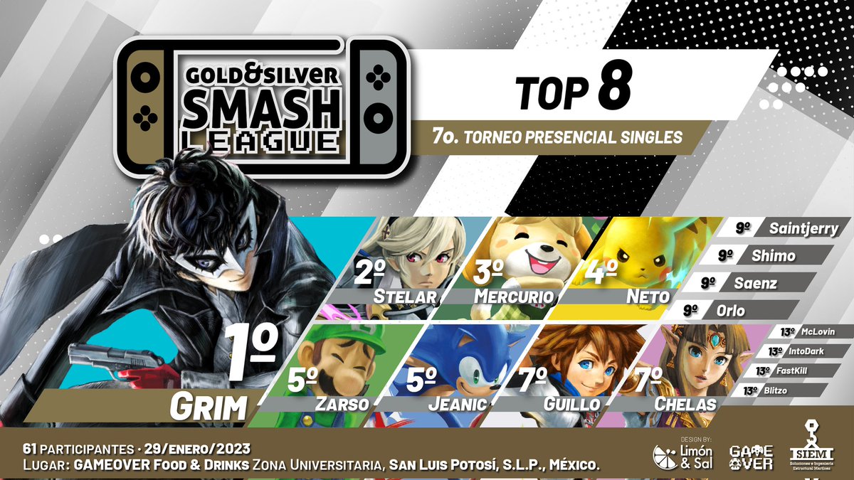Felicidades a nuestro top 8 de uno de los torneos con mayor participación hasta la fecha!

🏆 <a href="/Grimlocking13/">XIII|Grim</a> 
🥈 <a href="/Stelarino/">Stelar</a> 
🥉 <a href="/Mercuri0Hg/">SK | Mercurio</a> 
4to <a href="/_netogo/">Neto GO</a> 
5to  @Eddy_Zarso  | <a href="/JeanJeanic/">Jean Galarza</a>
7mo <a href="/GuilloGoiza/">El Guillo</a>  | Chelas

Gracias por el stream <a href="/GuilloGoiza/">El Guillo</a>