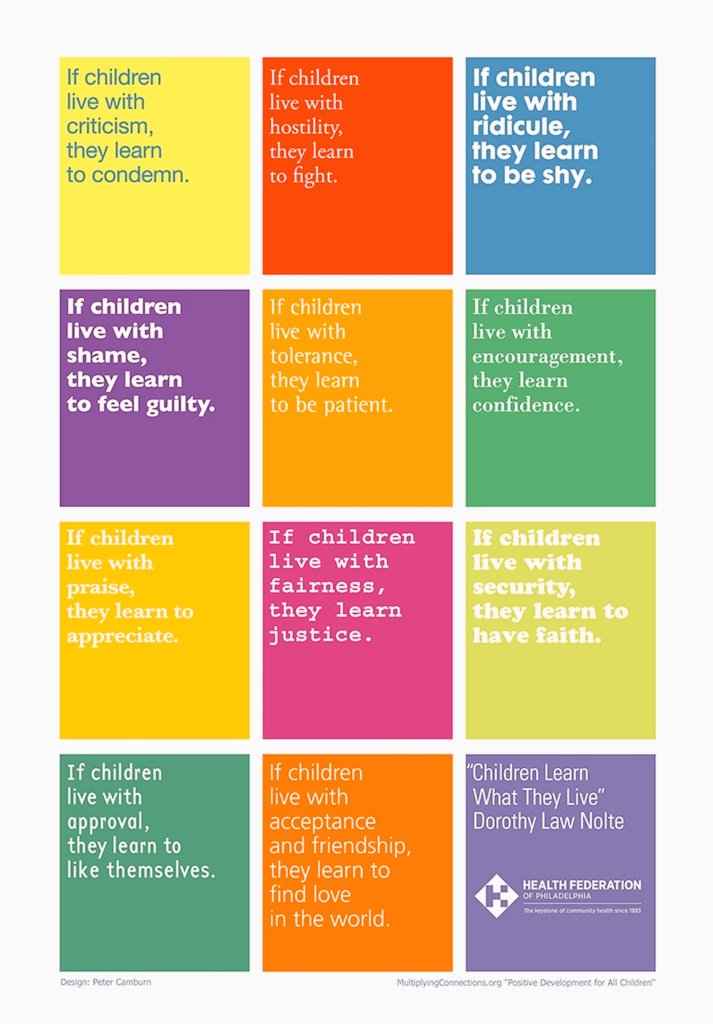 Children Learn What They Live
#SEL #children #youth #dorothylawnolte 

📸: <a href="/HealthFedPhila/">Health Federation of Philadelphia</a>