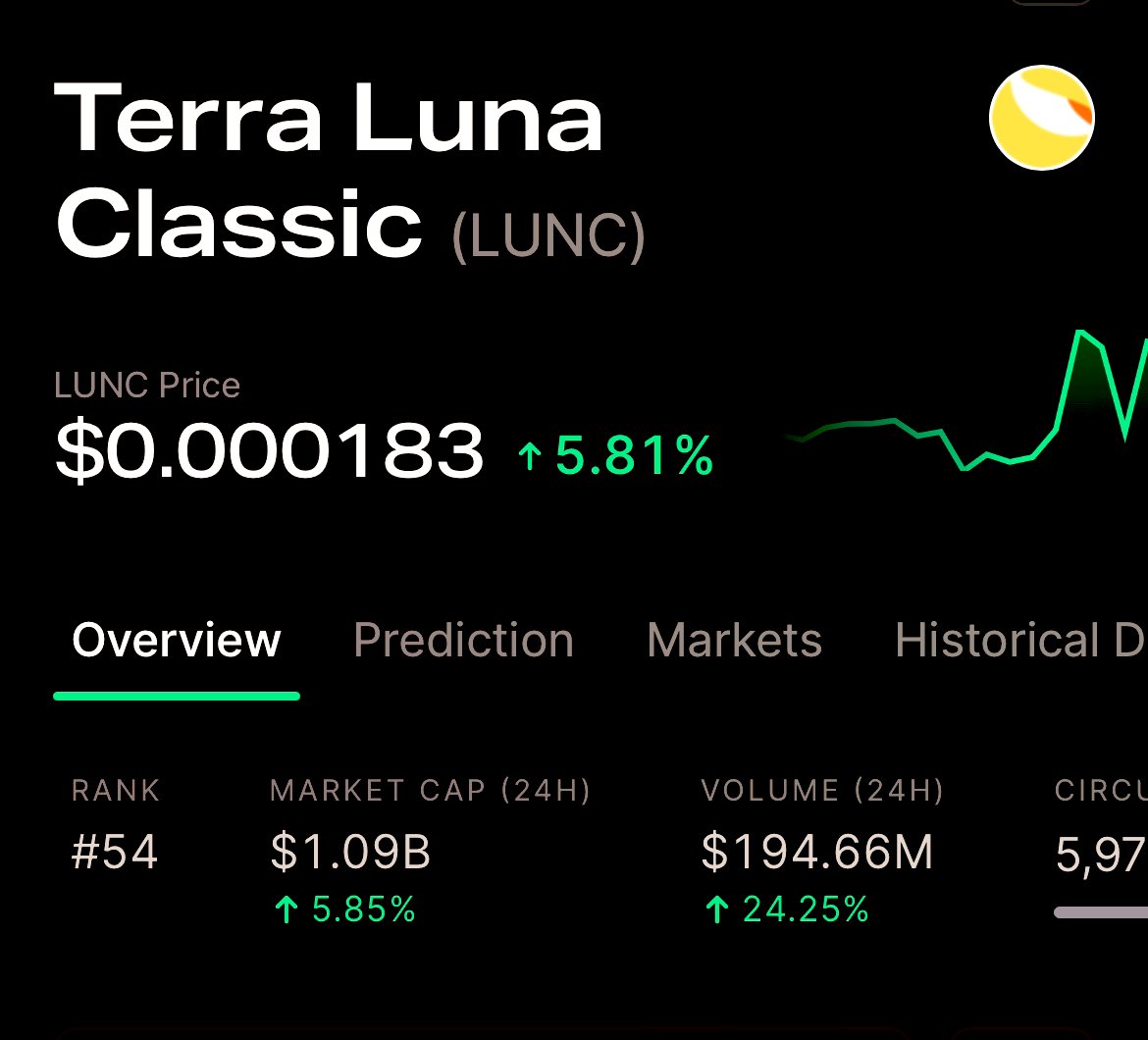LunaClassicHQ's tweet photo. $LUNC BULL RUN IS BACK 

#LUNC #LunaClassicHQ #LUNACLASSSIC https://t.co/p88FwASyg6