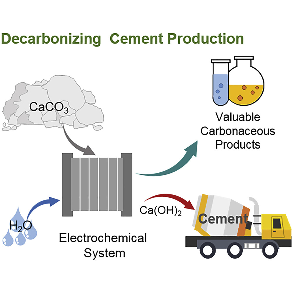 Electrochemical transformation of limestone into calcium hydroxide and valuable carbonaceous products for decarbonizing cement production
sciencedirect.com/science/articl…