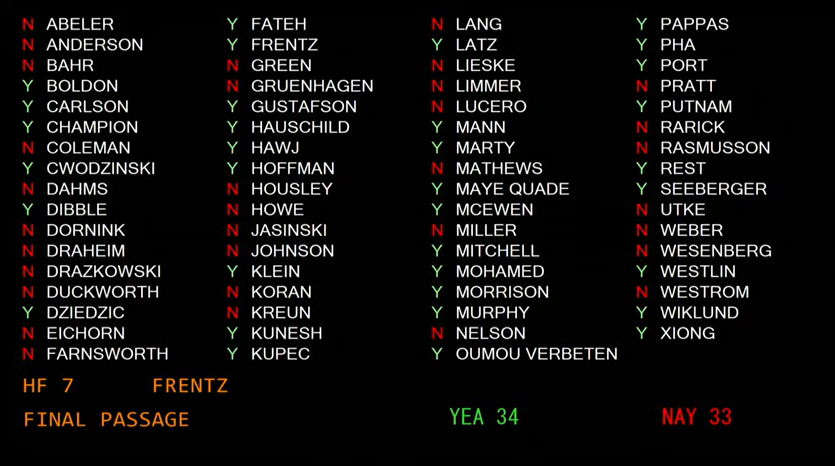 NEW: Minnesota's DFL-controlled Senate has passed a bill to steer electric utilities toward a carbon-free grid by 2040. After a 34-33 party-line vote, the measure heads to Gov. Tim Walz, who is expected to sign it into law. Here's what the bill does: minnpost.com/environment/20…