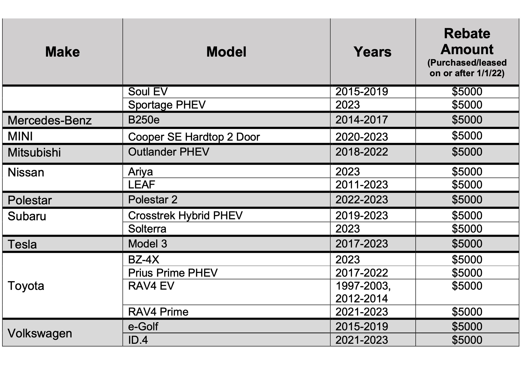 Sawyer Merritt on Twitter "Wow, I was curious to find out what US state had the best EV
