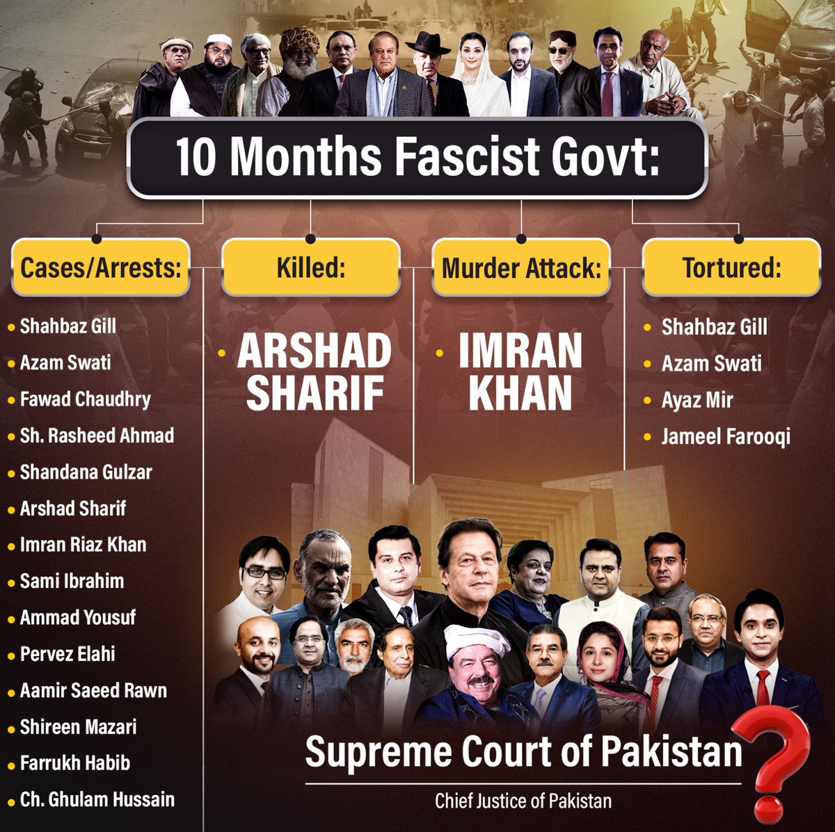 1_saddu's tweet photo. On one hand, fascist regime by PDM gov, on other hand invitation for peace talk & signing the agreement with IMF. PTI is not sitting in gov & demanding election. Will it be appropriate to sign an agreement without agreeing?
#ElectionFirst
#PDM
#PeshawarAttack
#imrankhanPTI https://t.co/q1l334zmS1