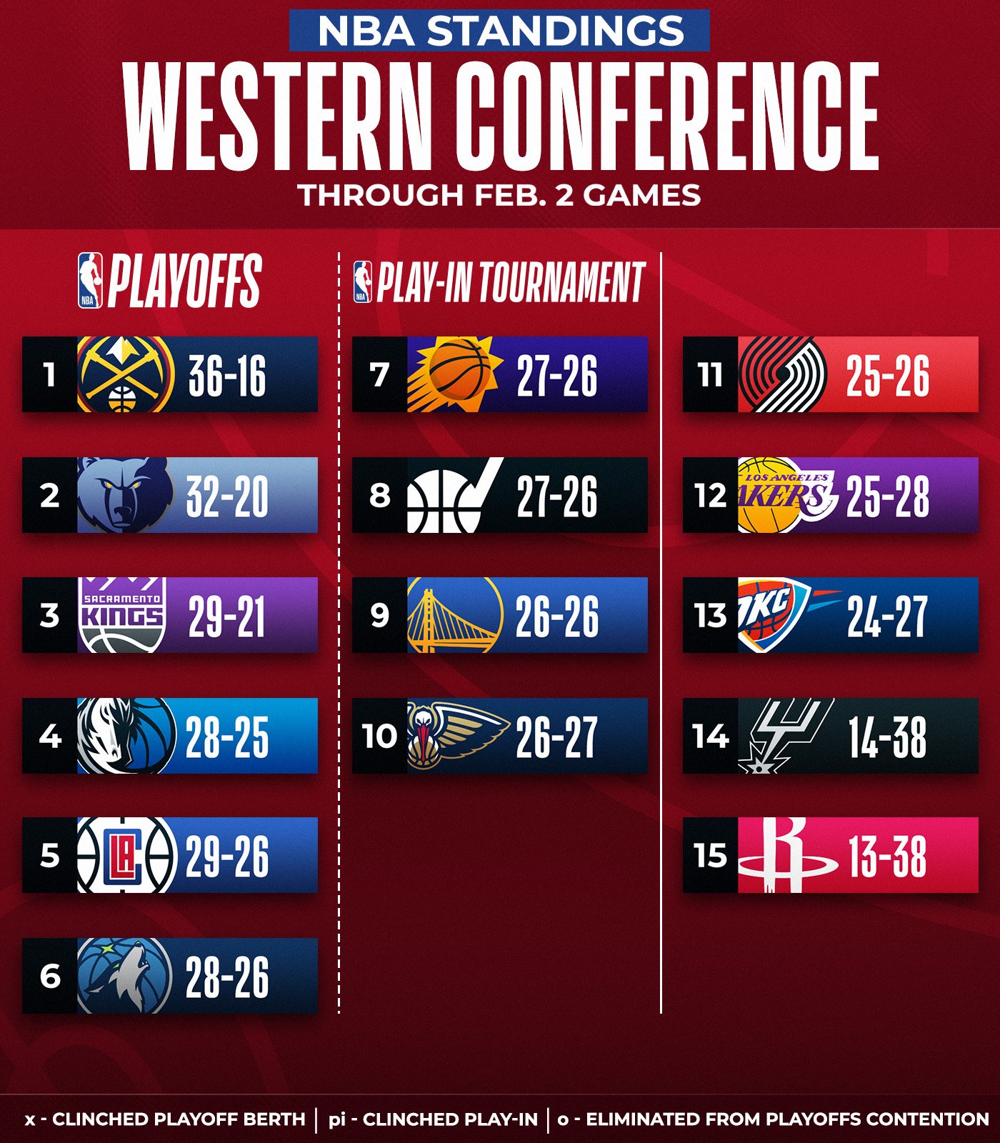 Nba Scores 2025 Standings