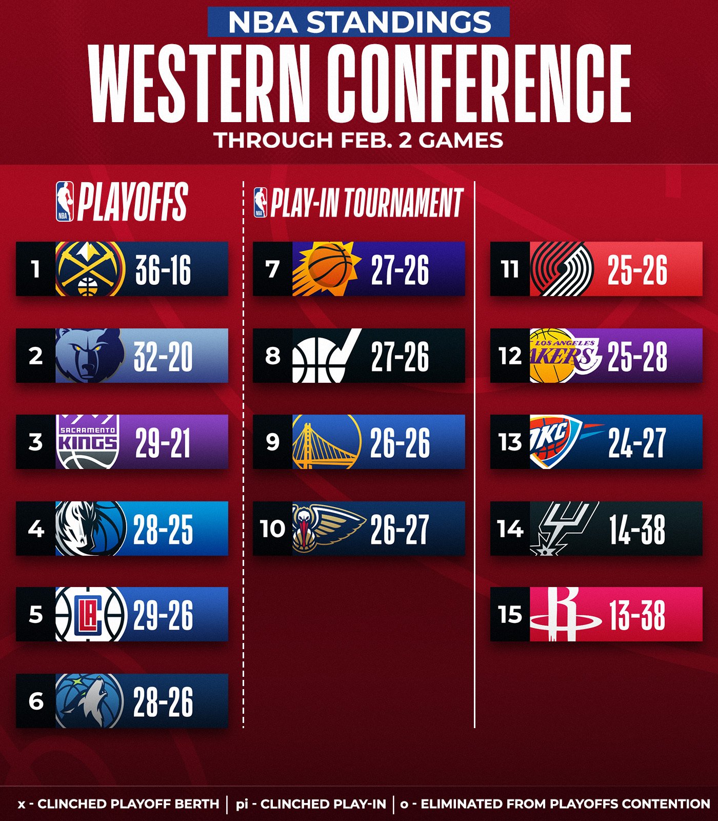 Nba Play In Standings 2023