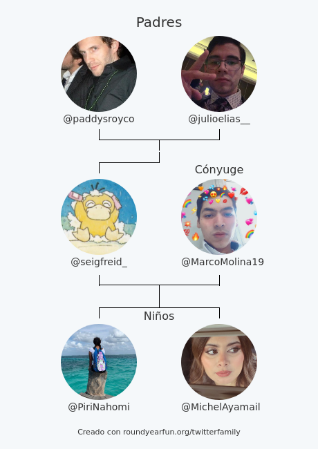 seigfreid_'s tweet photo. Mi Familia de Twitter:
Padres: @paddysroyco @julioelias__
Cónyuge: @MarcoMolina19
Niños: @PiriNahomi @MichelAyamail

via https://t.co/IUAMNyFTgD

⠀ https://t.co/eVHa8HPr4J