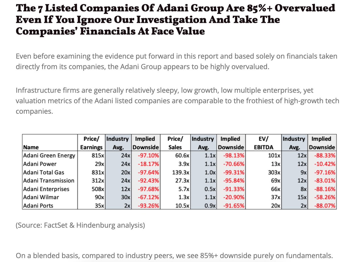 stockskibaat's tweet photo. @Anshi_________ It should stop #technically but then #HindenburgResearch report has also talked about the group stock #overvaluations by P/E ratio (refer attached image).
Will that be the next leg of correction? Only time will tell. https://t.co/9zDJ84Hbd8