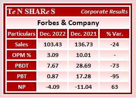 Forbes & Company

#FORBESCO 
#Q3FY23 #q3results #results #earnings #q3 #Q3withTenshares #Tenshares