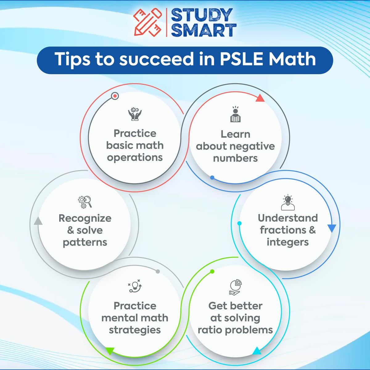 StudySmart_Imp's tweet image. Discover the power of math with StudySmart - an AI-driven program that uses interactive modules and analytics to improve your child’s mathematical understanding. Give them a head start today! 

#MathMatters #AceMath #StudySmart #MathSuccess #MathConfidence #MathSkills