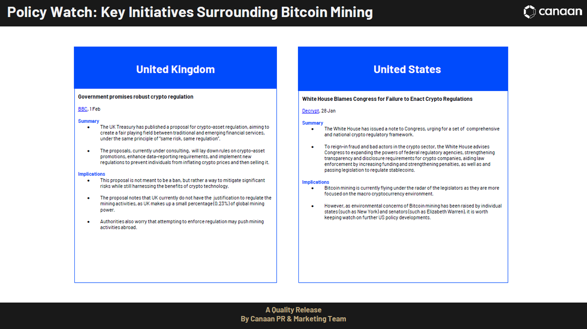canaanio's tweet photo. Hey๏ผCome and have a look! #JustMining
#Regulatory&SentimentHeatmap
#KeyInitiativesSurroundingBitcoinMining
#KeyIndustryDevelopments https://t.co/A5fTTvgN32