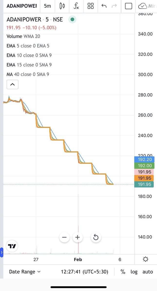 No it’s not stairs . #Adani